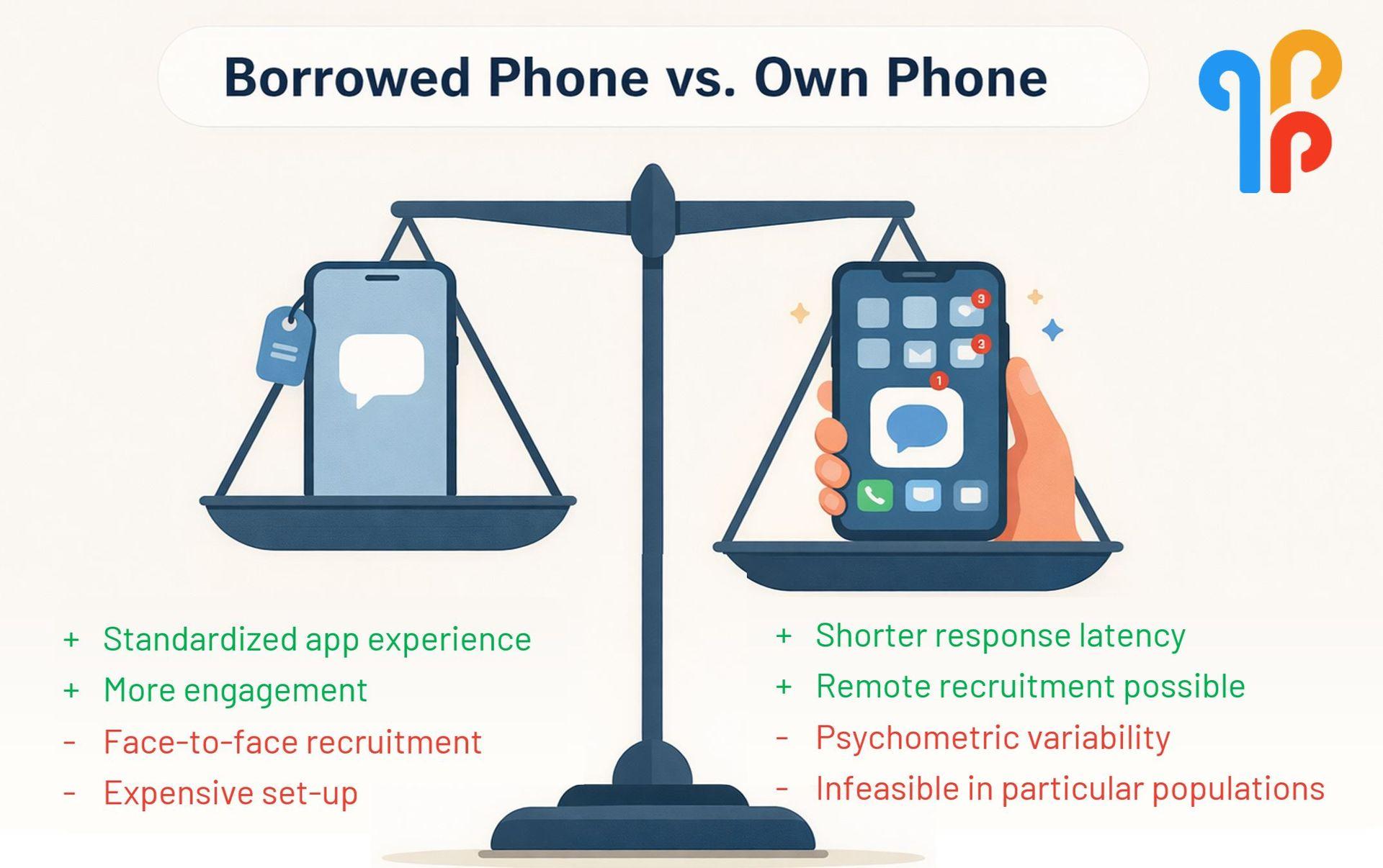 Differences between research-dedicated devices and personal smartphones